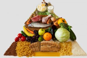 upside down food pyramid