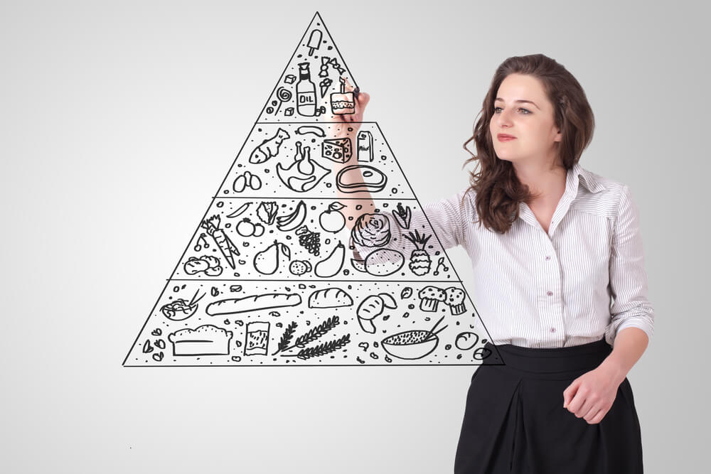 Upside Down Food Pyramid: Rethinking Nutritional Guidelines